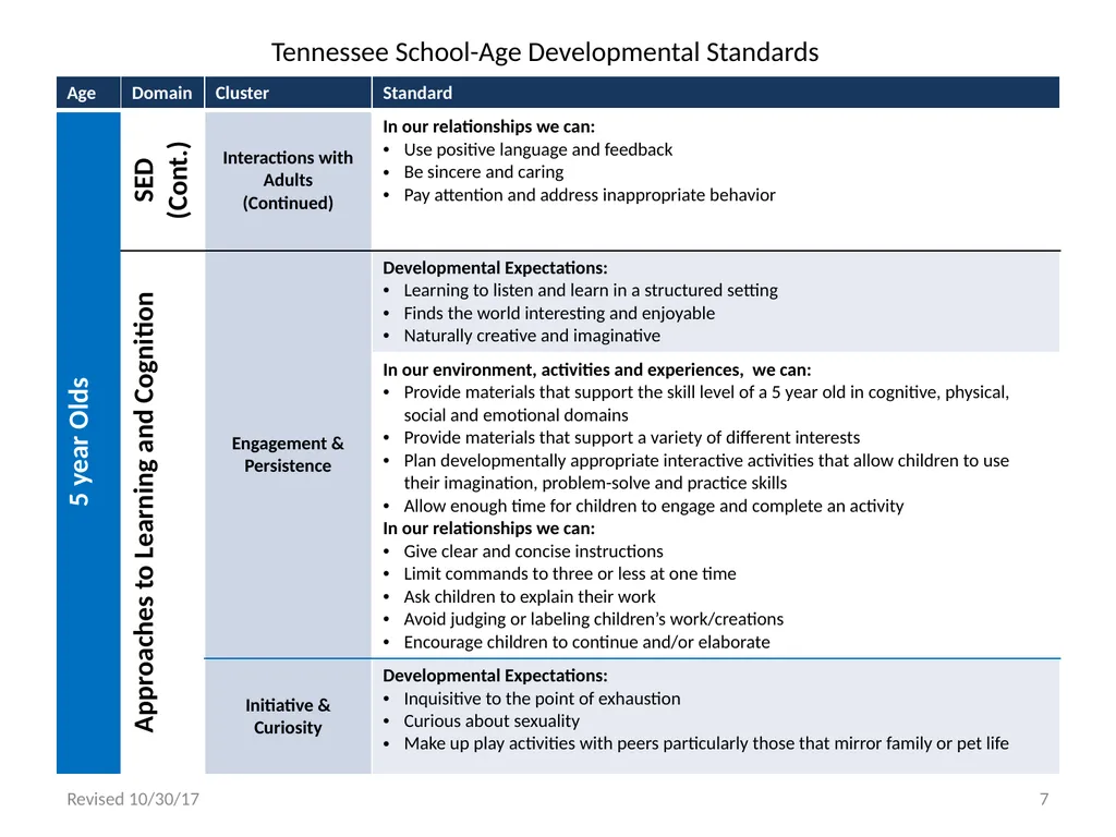 Tennessee School-Age Developmental Standards - slide 7 of 43