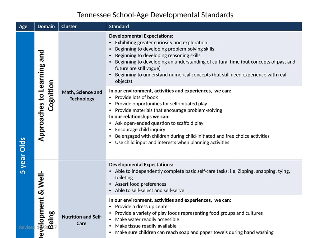 Tennessee School-Age Developmental Standards - slide 9 of 43