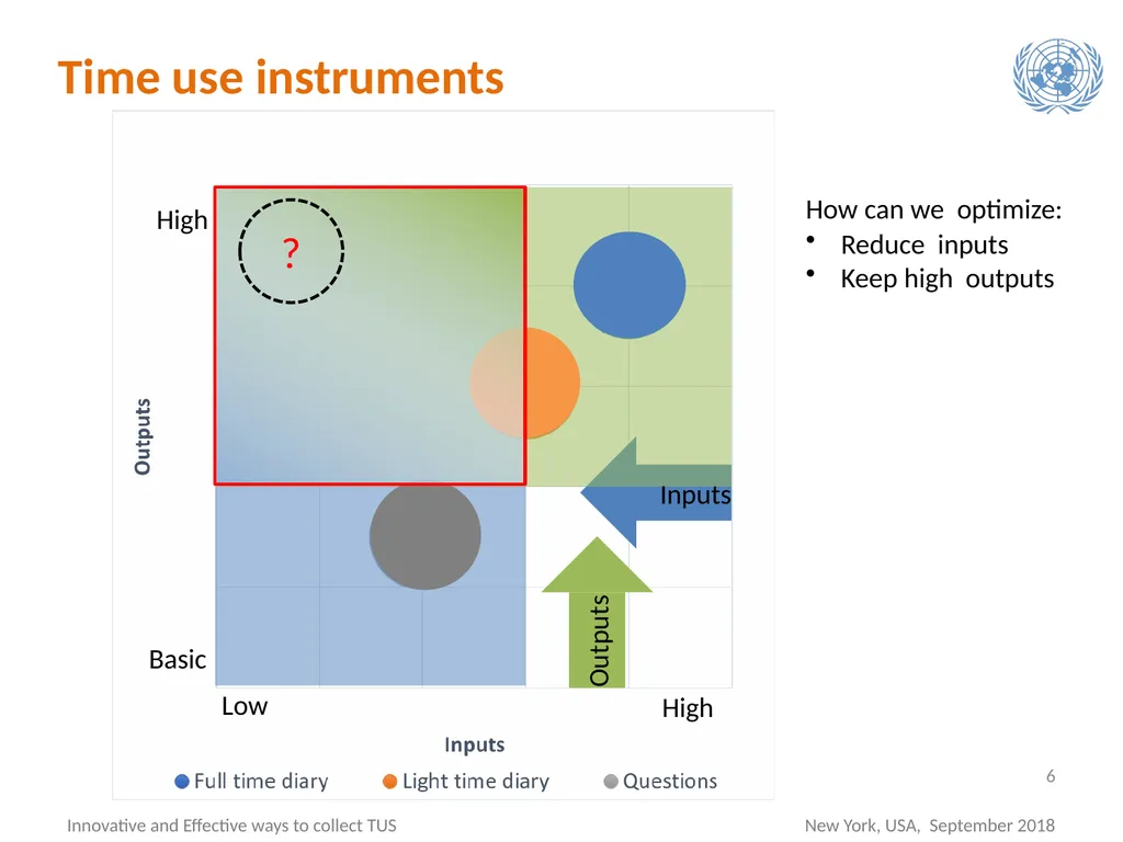 Francesca Grum Chief, Social and Gender Statistics - slide 6 of 12