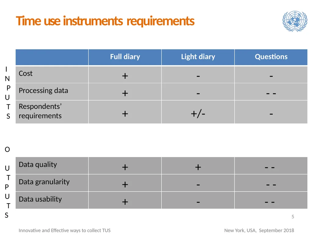Francesca Grum Chief, Social and Gender Statistics - slide 5 of 12