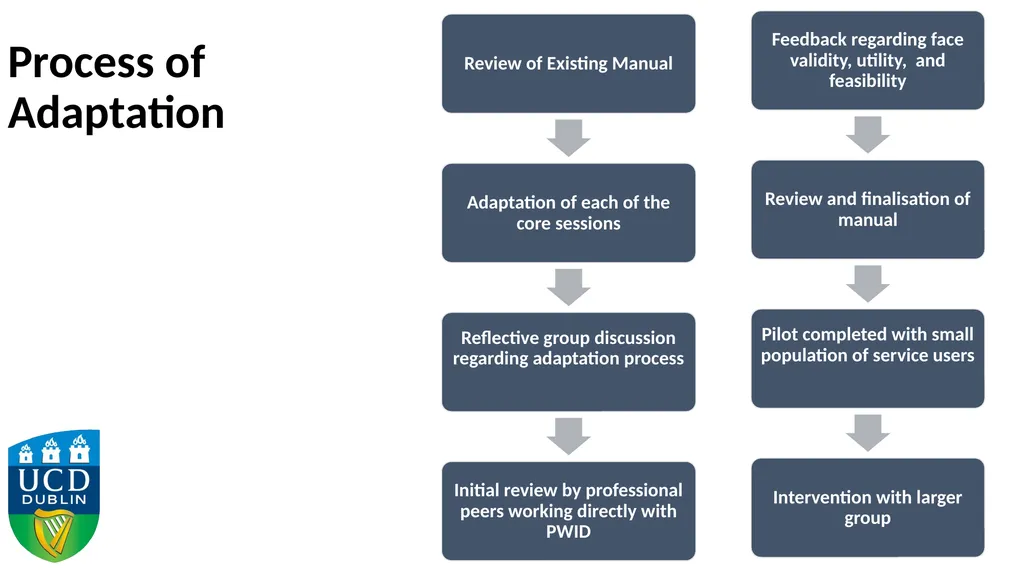 Using Action Research to Adapt Complicated Grief - slide 11 of 16