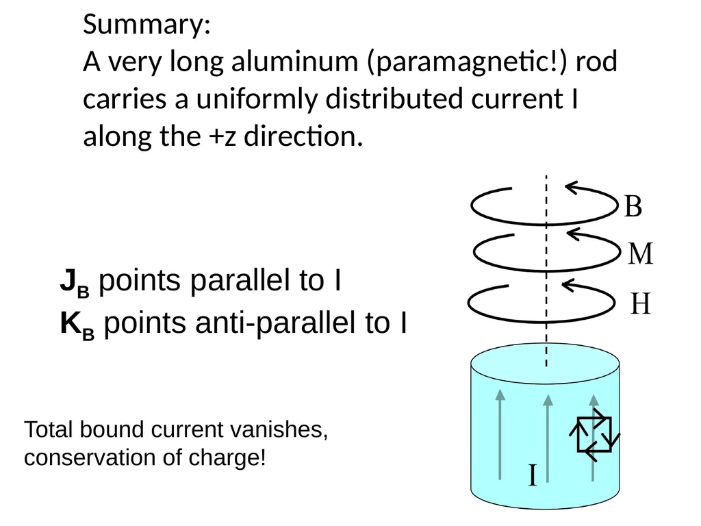 FIELDS FROM MAGNETIZED OBJECTS + BOUND CURRENTS A - slide 12 of 14