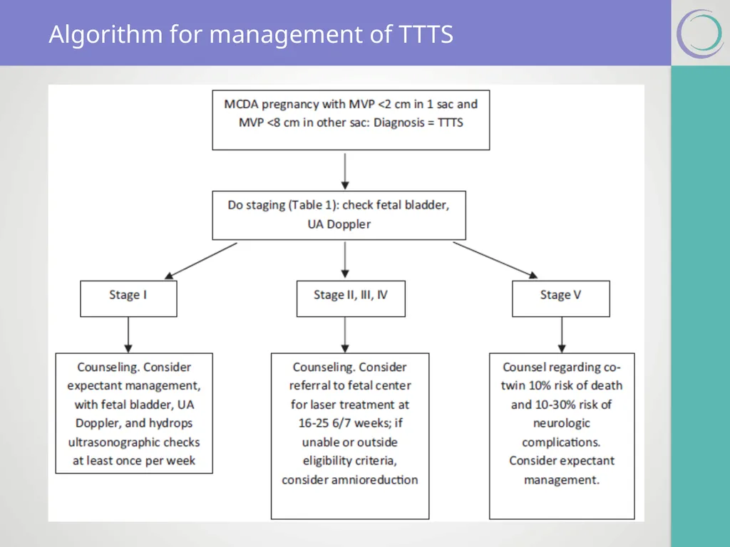 SMFM Clinical Practice Guidelines Twin-twin - slide 14 of 18