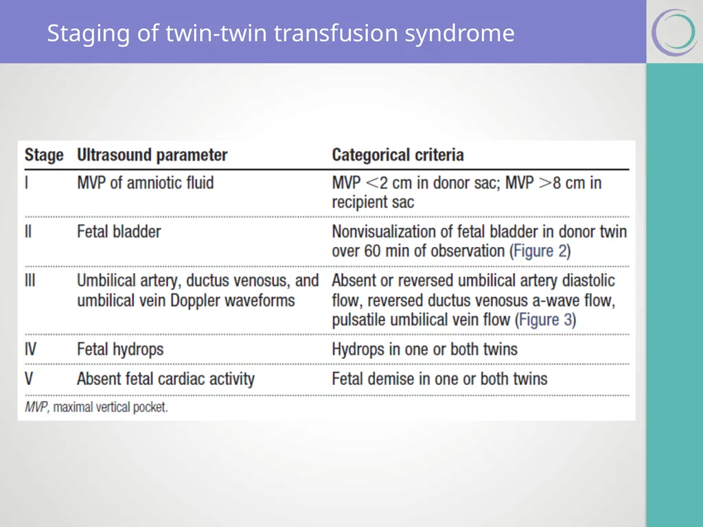 SMFM Clinical Practice Guidelines Twin-twin - slide 12 of 18