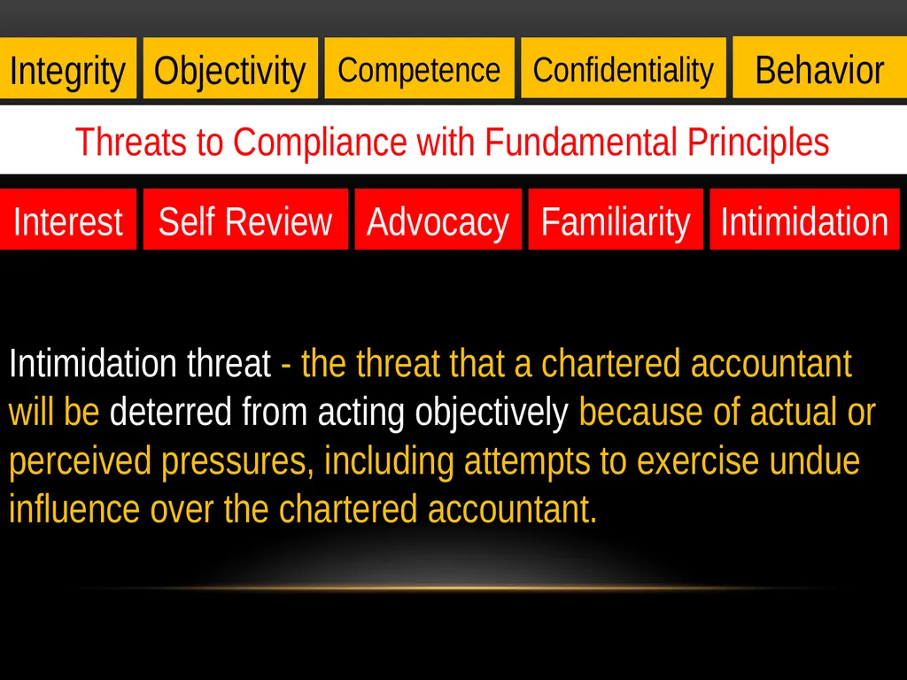 Haroon Tabraze, FCA Code of Ethics Structure of - slide 18 of 39