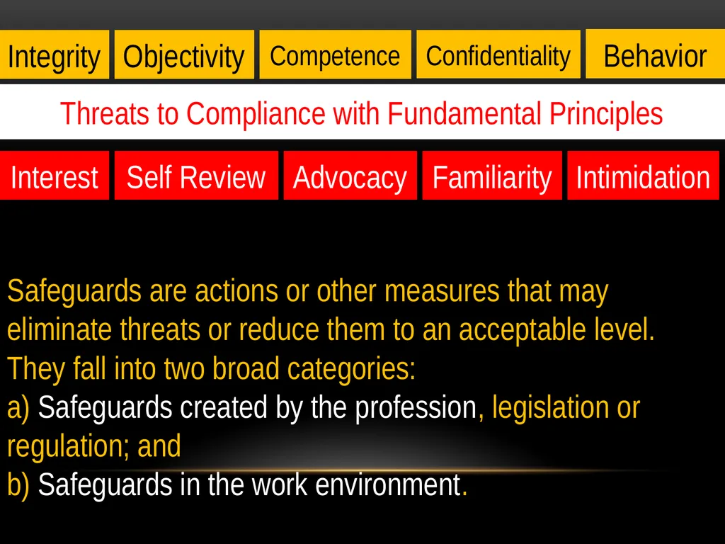 Haroon Tabraze, FCA Code of Ethics Structure of - slide 20 of 39
