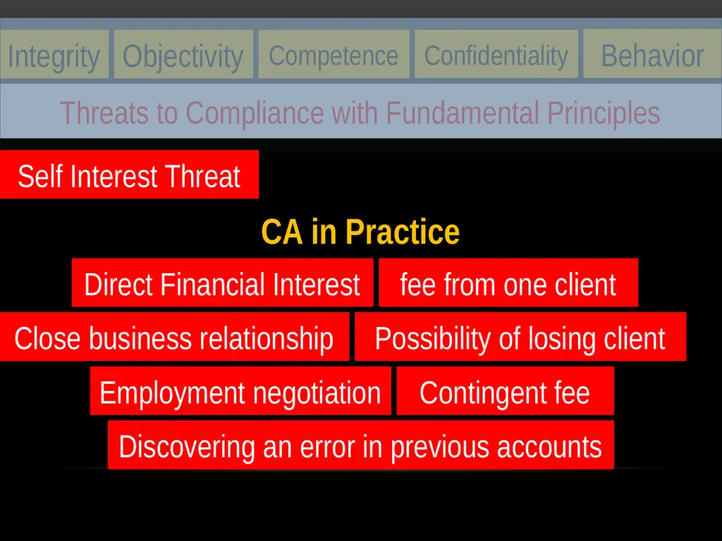 Haroon Tabraze, FCA Code of Ethics Structure of - slide 23 of 39
