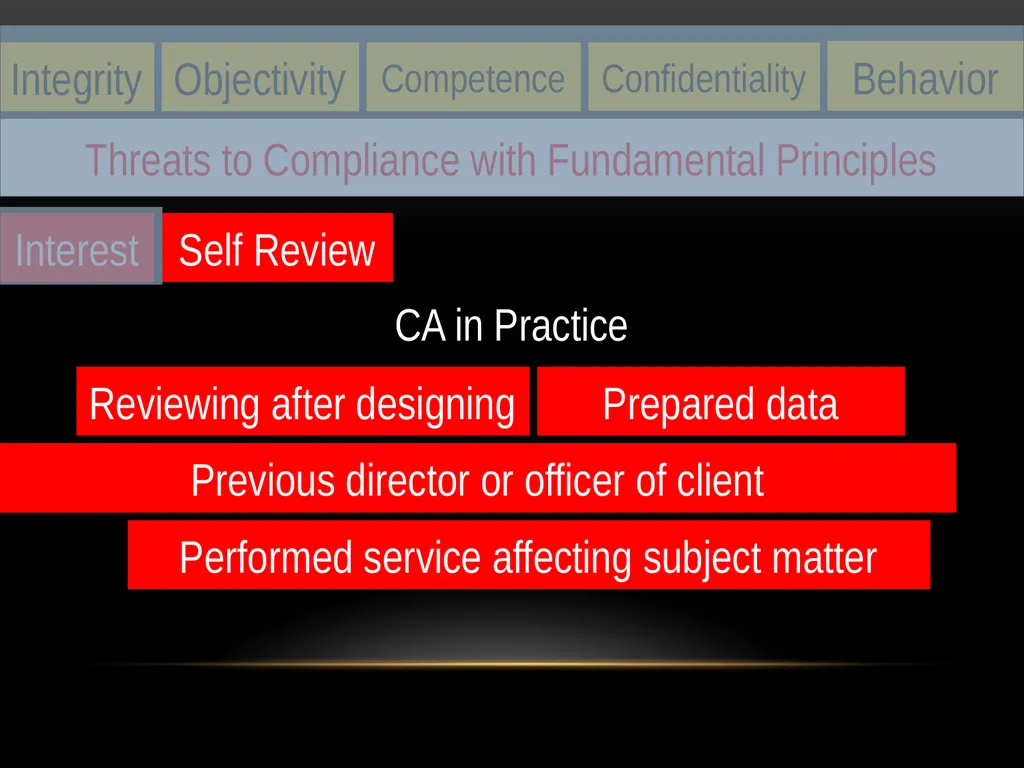 Haroon Tabraze, FCA Code of Ethics Structure of - slide 24 of 39