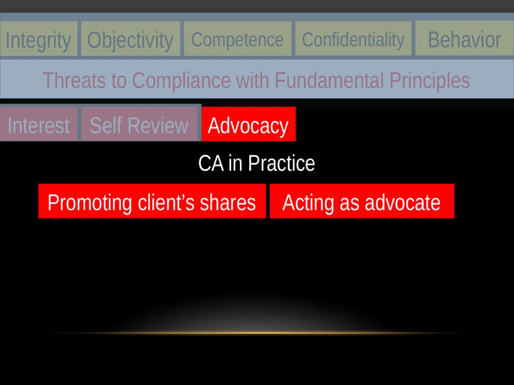 Haroon Tabraze, FCA Code of Ethics Structure of - slide 25 of 39
