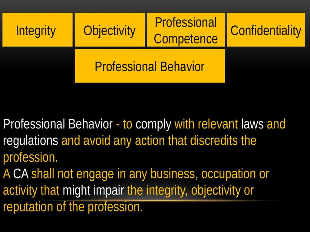 Haroon Tabraze, FCA Code of Ethics Structure of - slide 9 of 39
