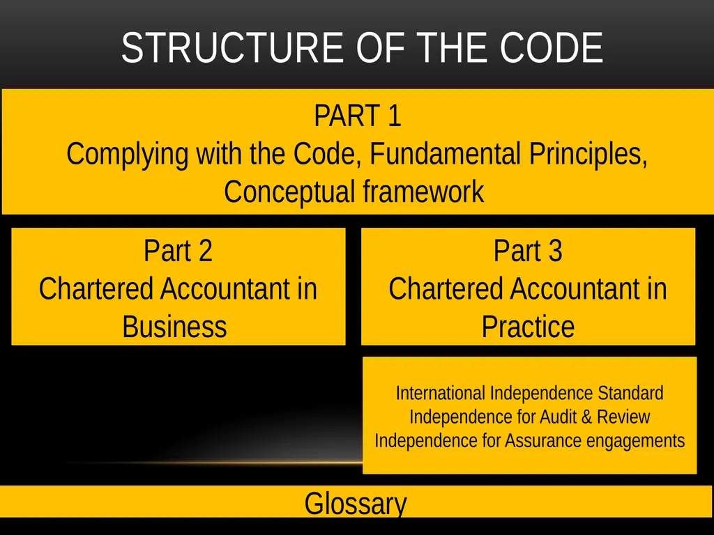 Haroon Tabraze, FCA Code of Ethics Structure of - slide 2 of 39