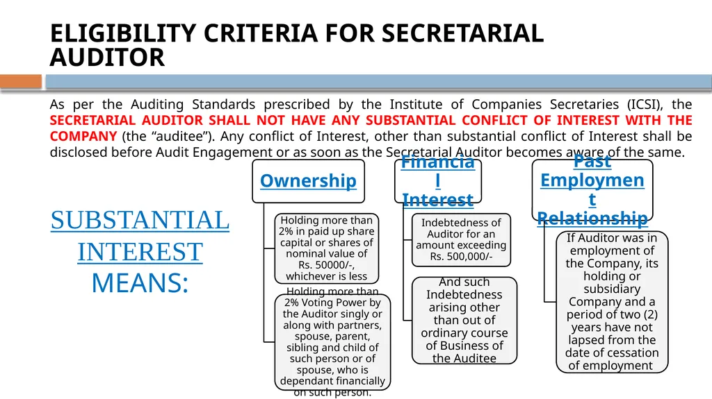 By: CS DEEPAK KUKREJA FCS, IP., ACIS(UK), LL.B., - slide 6 of 20
