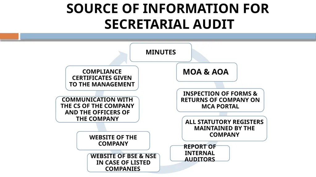 By: CS DEEPAK KUKREJA FCS, IP., ACIS(UK), LL.B., - slide 10 of 20