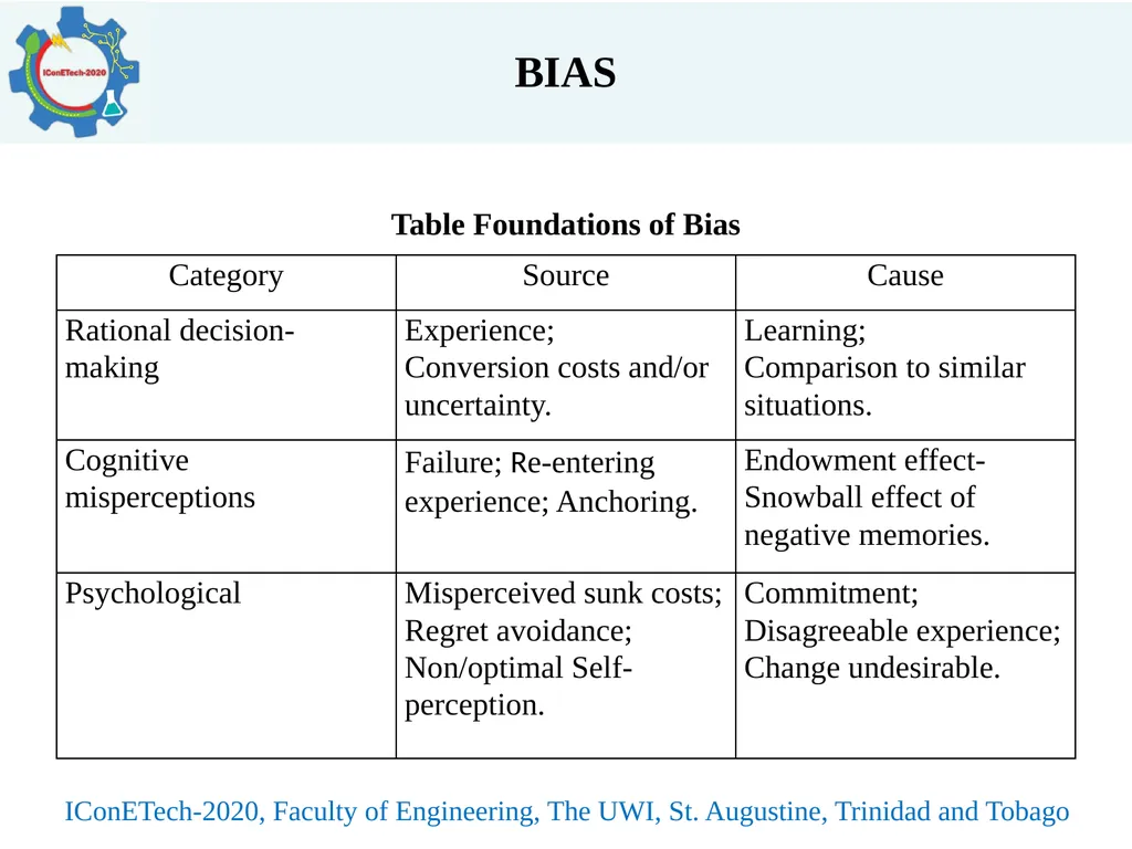 A REVIEW OF BIAS IN DECISION-MAKING MODELS Peter - slide 10 of 19