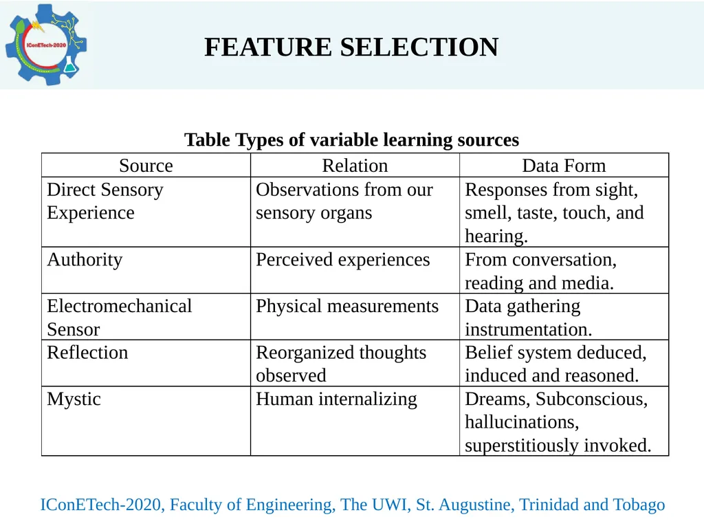 A REVIEW OF BIAS IN DECISION-MAKING MODELS Peter - slide 9 of 19