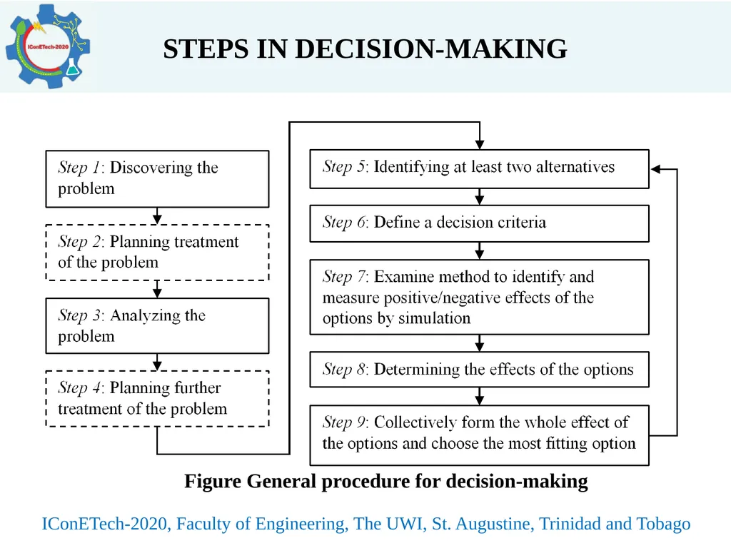 A REVIEW OF BIAS IN DECISION-MAKING MODELS Peter - slide 6 of 19