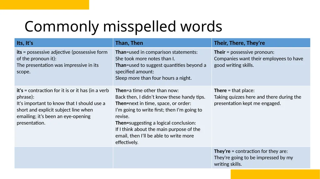 Email Etiquette for Business Tips to represent - slide 28 of 32