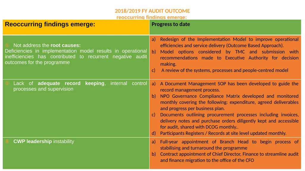 COMMUNITY WORK PROGRAMME AUDIT OUTCOMES PORTFOLIO - slide 2 of 26