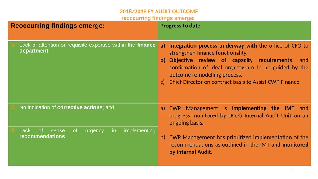 COMMUNITY WORK PROGRAMME AUDIT OUTCOMES PORTFOLIO - slide 3 of 26
