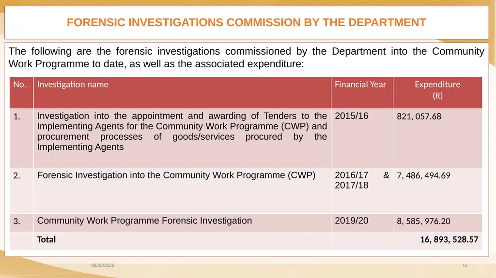 COMMUNITY WORK PROGRAMME AUDIT OUTCOMES PORTFOLIO - slide 15 of 26