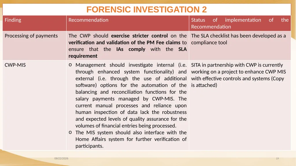 COMMUNITY WORK PROGRAMME AUDIT OUTCOMES PORTFOLIO - slide 19 of 26