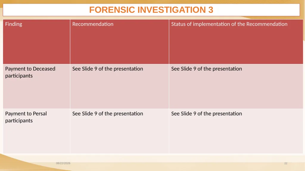 COMMUNITY WORK PROGRAMME AUDIT OUTCOMES PORTFOLIO - slide 22 of 26