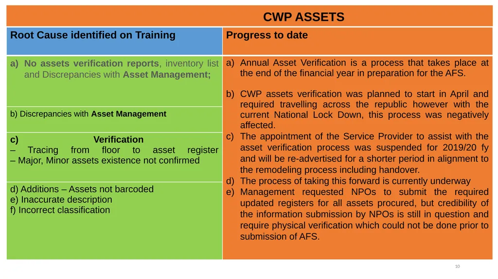 COMMUNITY WORK PROGRAMME AUDIT OUTCOMES PORTFOLIO - slide 10 of 26