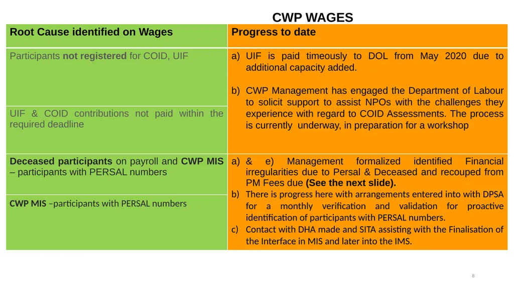 COMMUNITY WORK PROGRAMME AUDIT OUTCOMES PORTFOLIO - slide 8 of 26