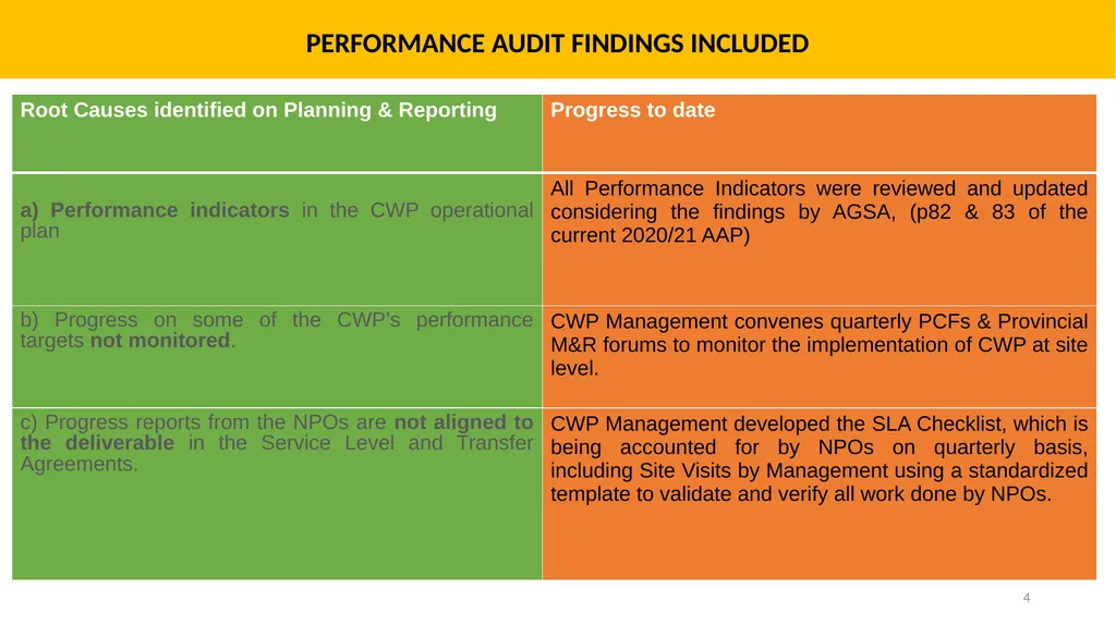 COMMUNITY WORK PROGRAMME AUDIT OUTCOMES PORTFOLIO - slide 4 of 26