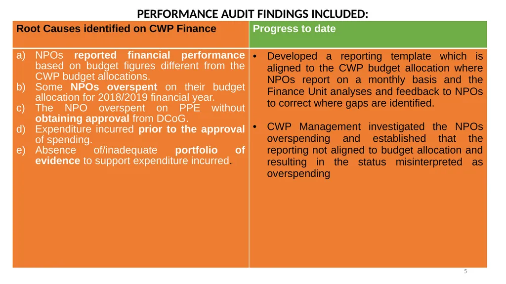 COMMUNITY WORK PROGRAMME AUDIT OUTCOMES PORTFOLIO - slide 5 of 26