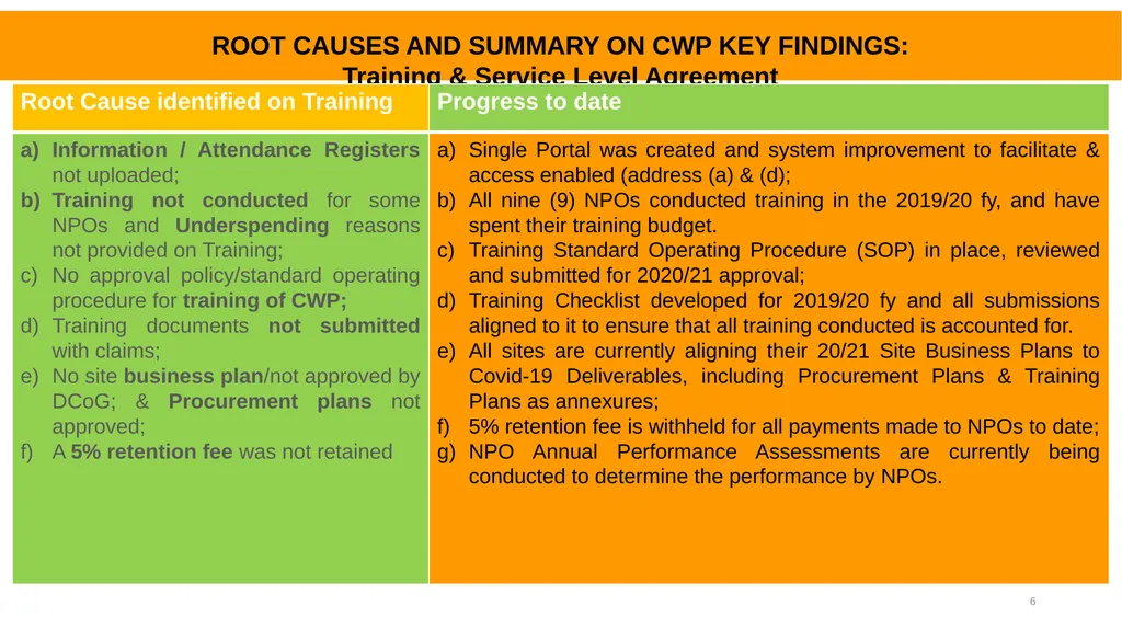 COMMUNITY WORK PROGRAMME AUDIT OUTCOMES PORTFOLIO - slide 6 of 26