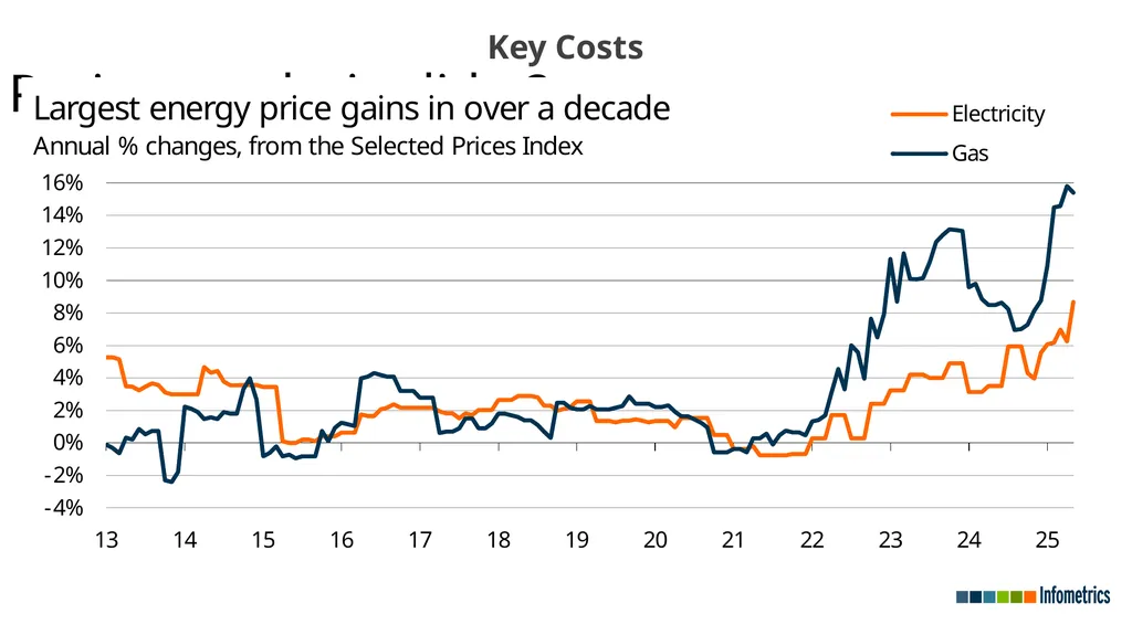 Economic recovery undermined by broader - slide 10 of 23
