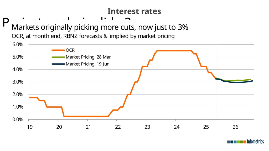 Economic recovery undermined by broader - slide 11 of 23