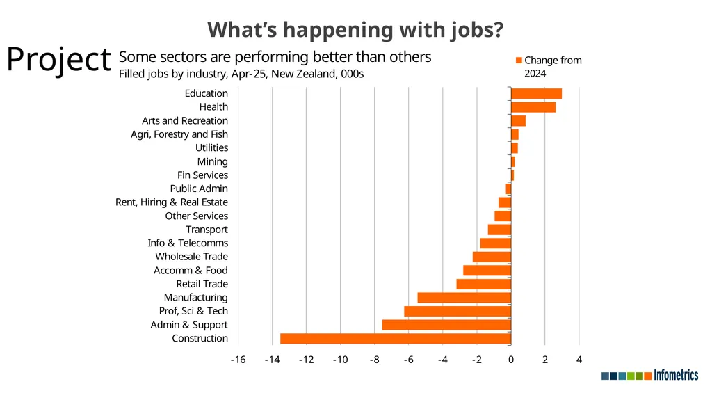 Economic recovery undermined by broader - slide 13 of 23