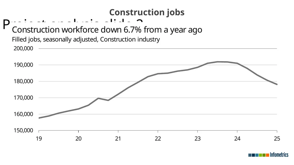 Economic recovery undermined by broader - slide 14 of 23