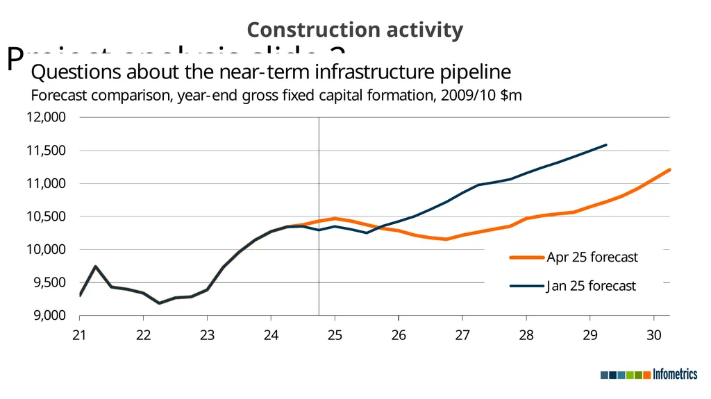 Economic recovery undermined by broader - slide 15 of 23