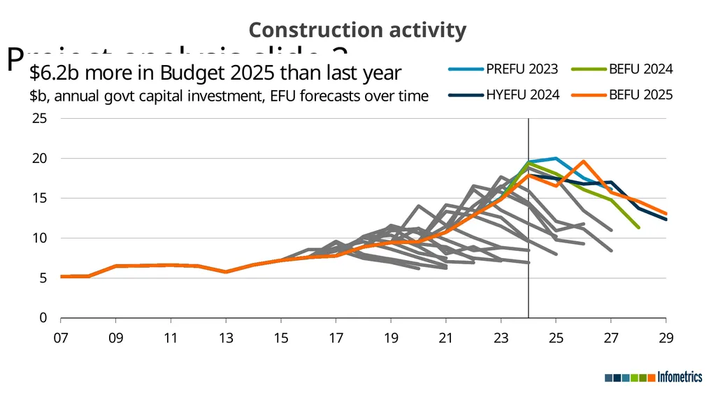 Economic recovery undermined by broader - slide 16 of 23