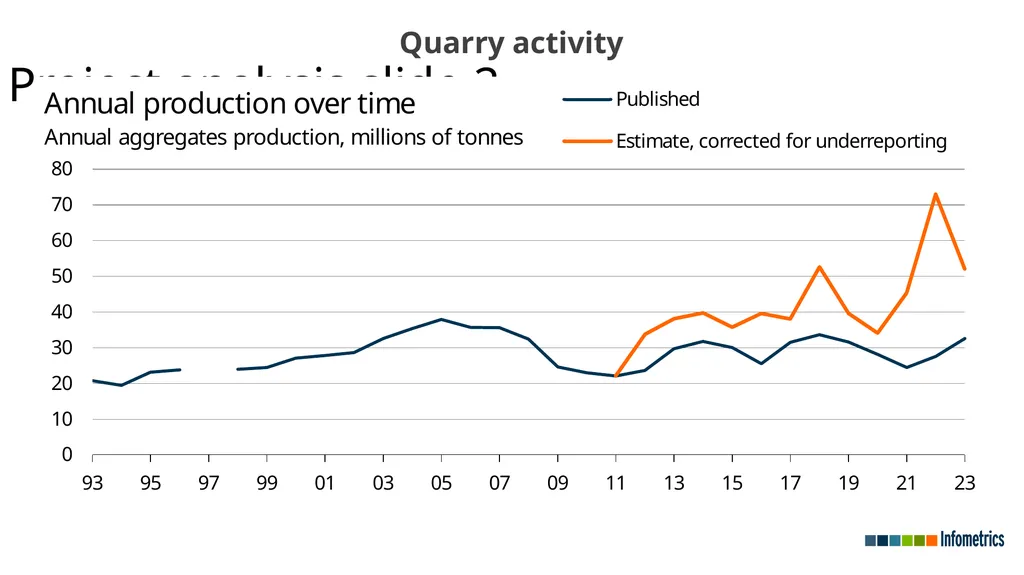 Economic recovery undermined by broader - slide 18 of 23