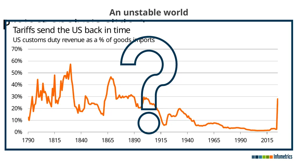 Economic recovery undermined by broader - slide 2 of 23