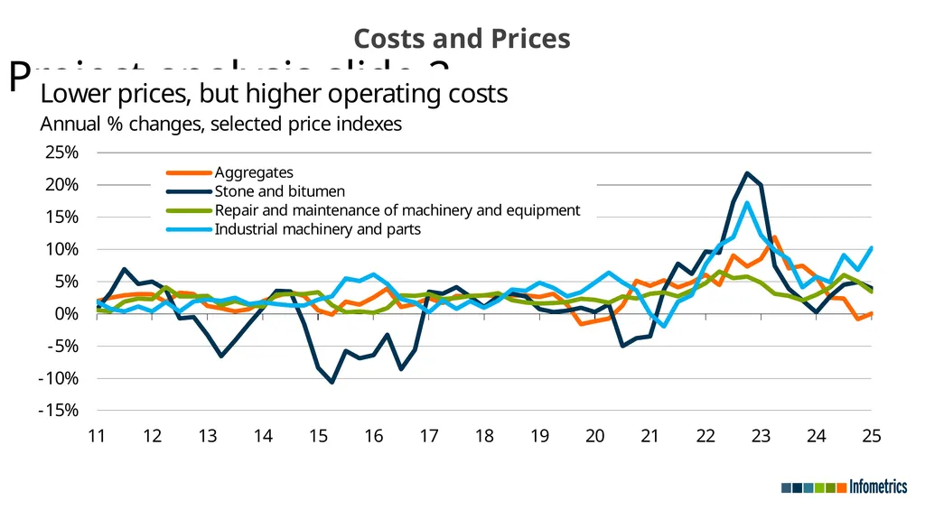 Economic recovery undermined by broader - slide 20 of 23