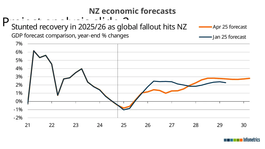 Economic recovery undermined by broader - slide 22 of 23