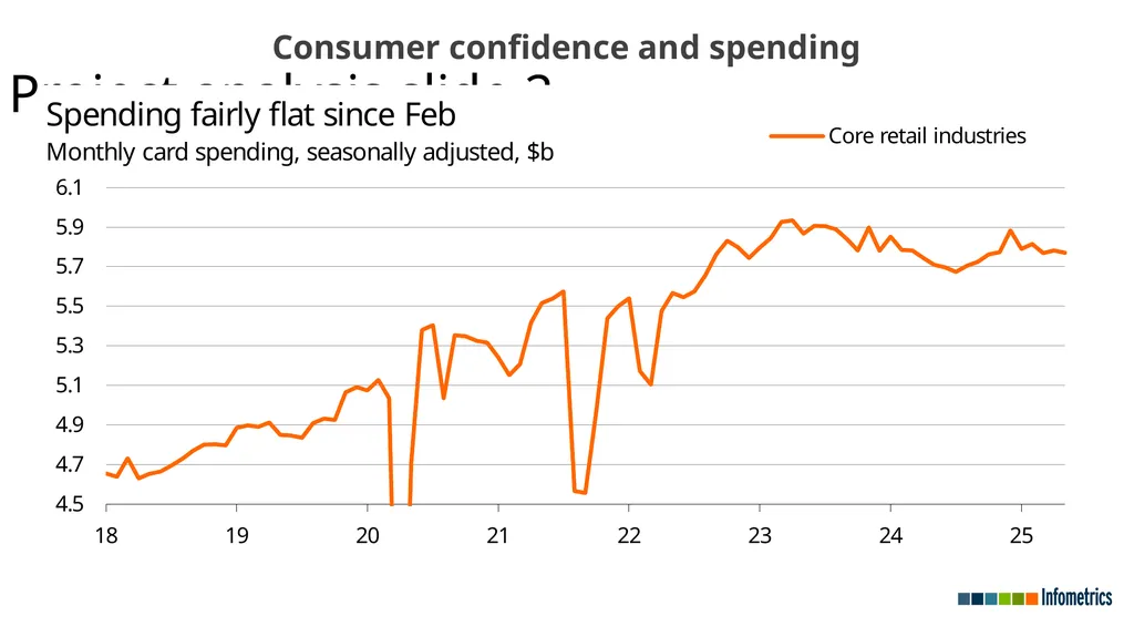 Economic recovery undermined by broader - slide 5 of 23