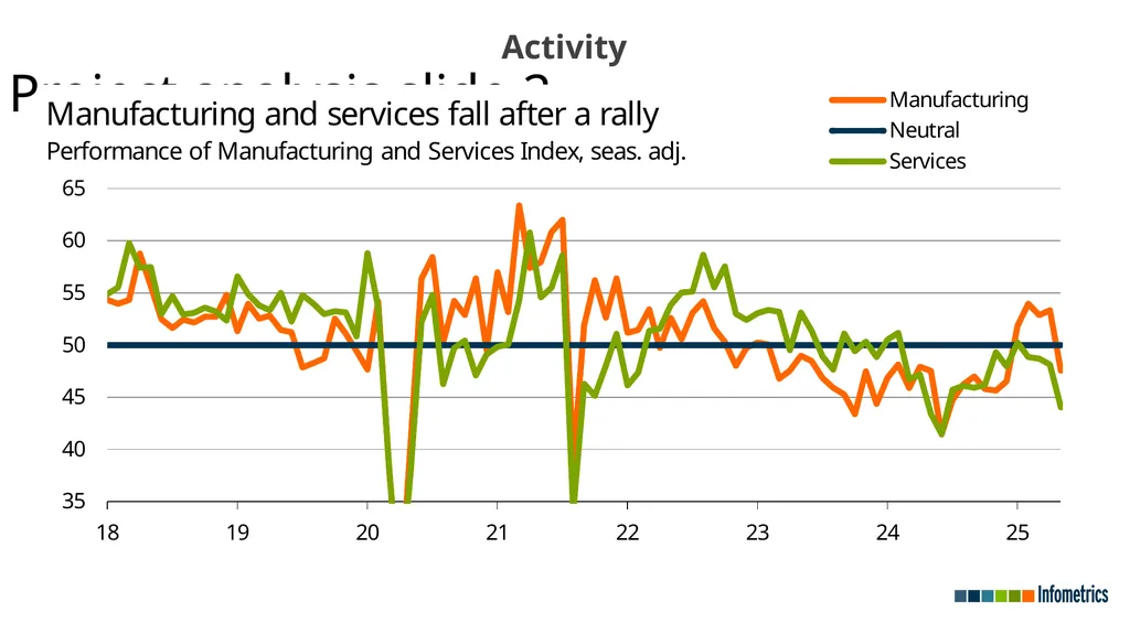 Economic recovery undermined by broader - slide 6 of 23