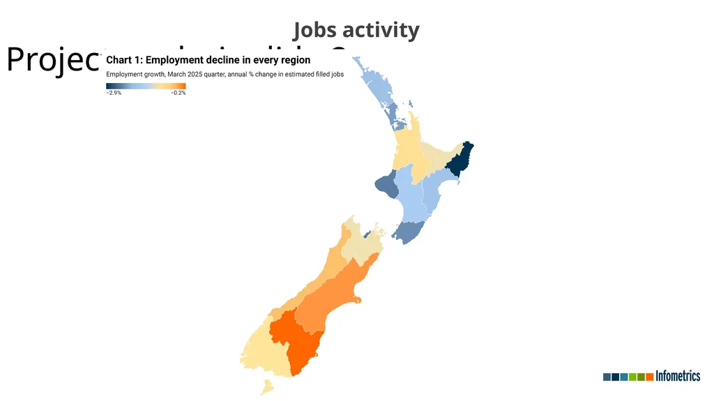 Economic recovery undermined by broader - slide 7 of 23