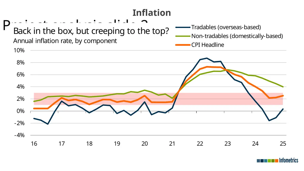 Economic recovery undermined by broader - slide 9 of 23