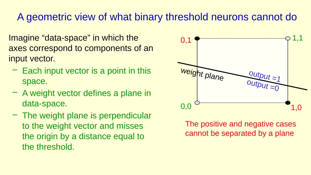 Neural Networks for Machine Learning Lecture 2a An - slide 28 of 32