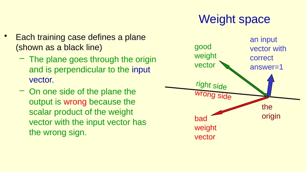 Neural Networks for Machine Learning Lecture 2a An - slide 18 of 32