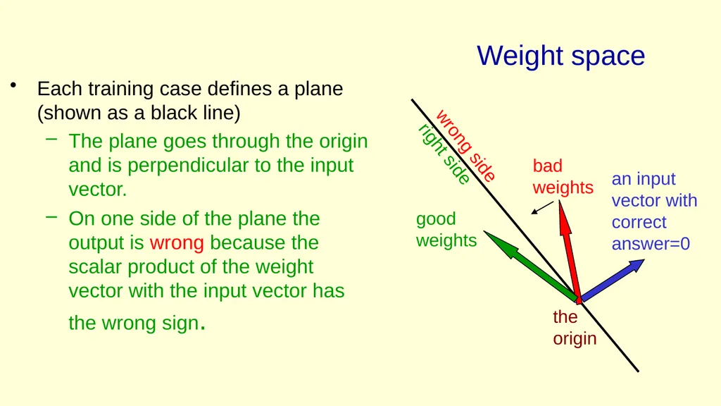 Neural Networks for Machine Learning Lecture 2a An - slide 19 of 32