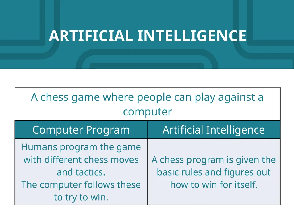 ARTIFICIAL INTELLIGENCE Introduction How AI works - slide 5 of 41
