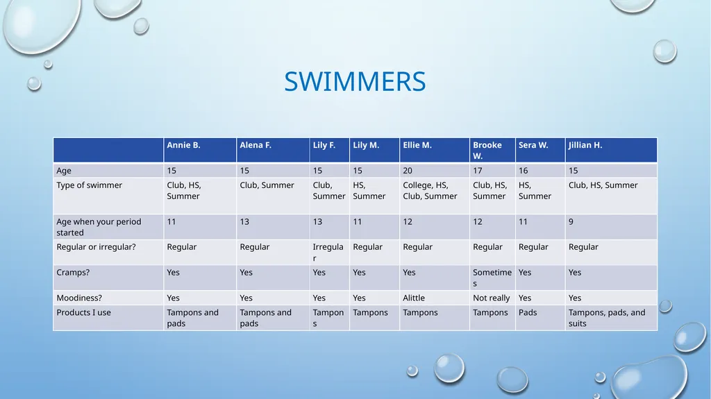 JUST KEEP SWIMMING UNDERSTANDING PERIODS AS A - slide 13 of 24